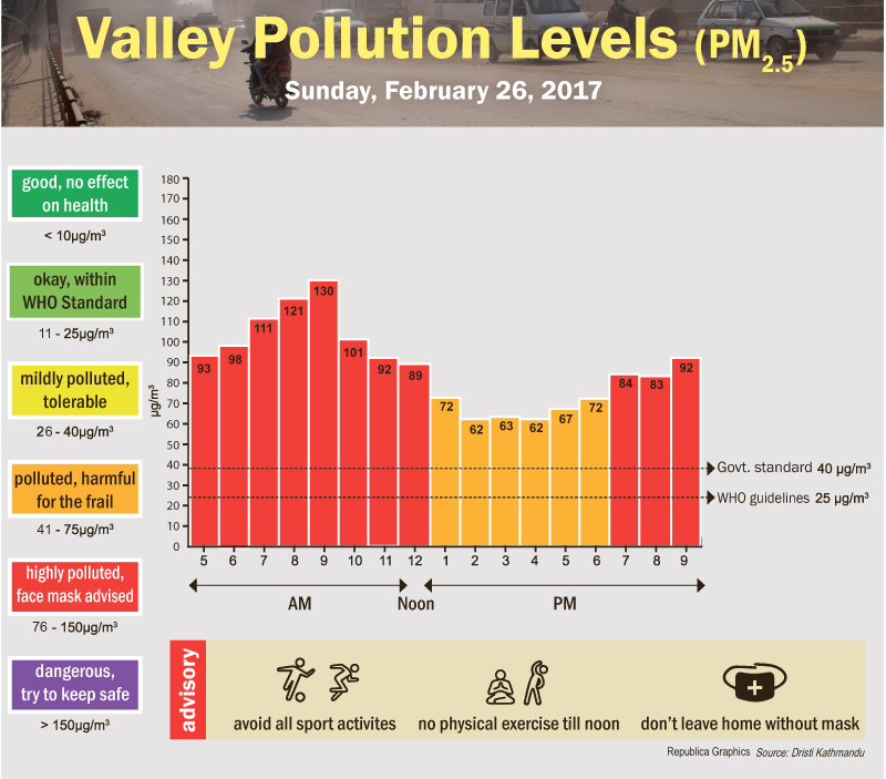 Vallry pollution levels .jpg